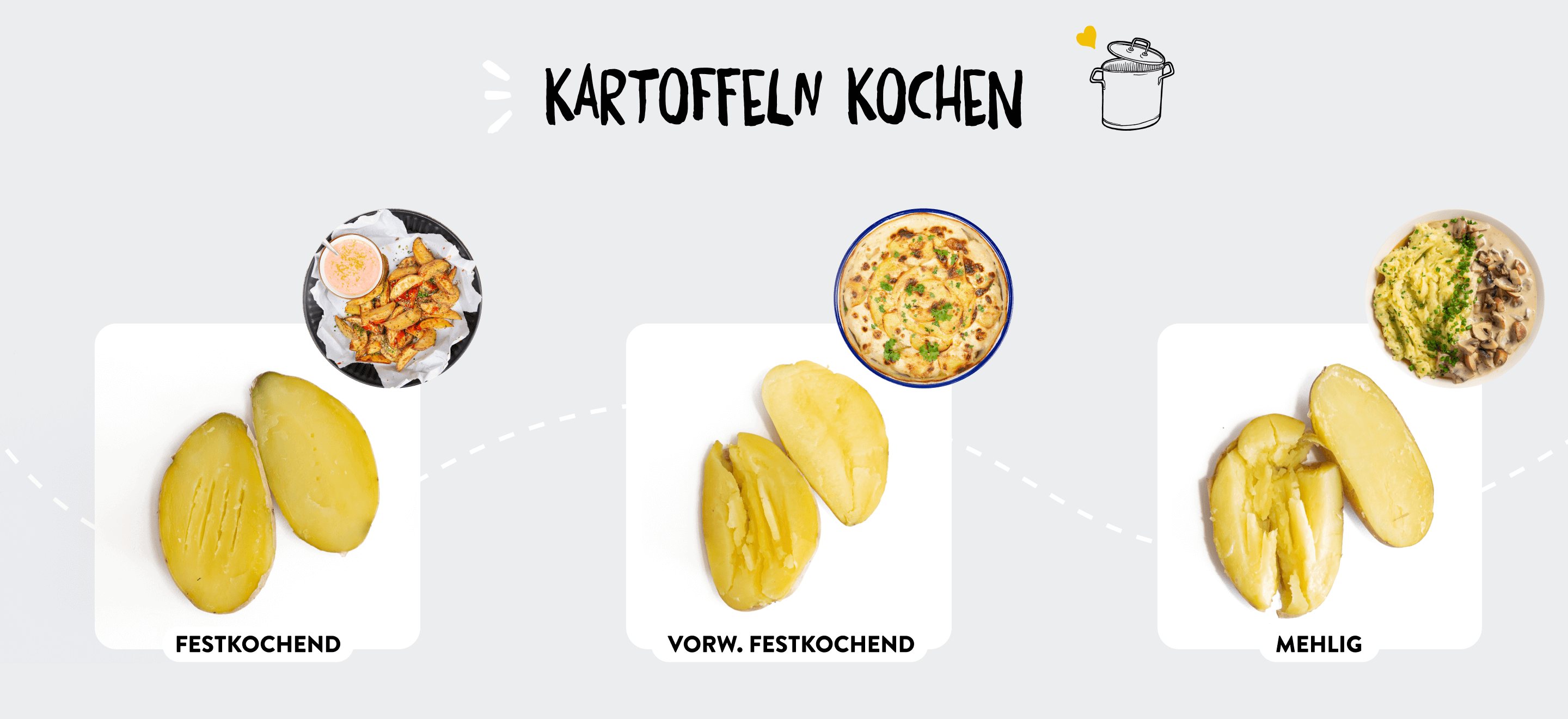 kartoffeln-kochen